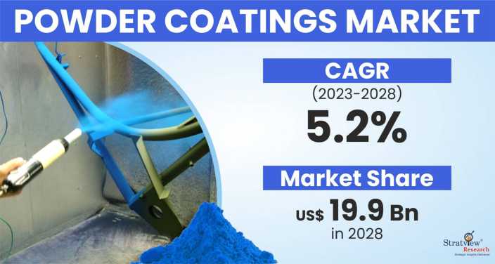 Powder-Coatings-Market-Insights